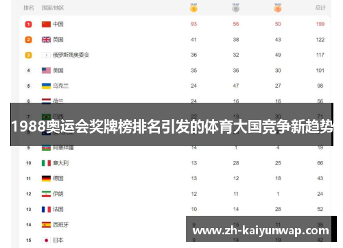 1988奥运会奖牌榜排名引发的体育大国竞争新趋势